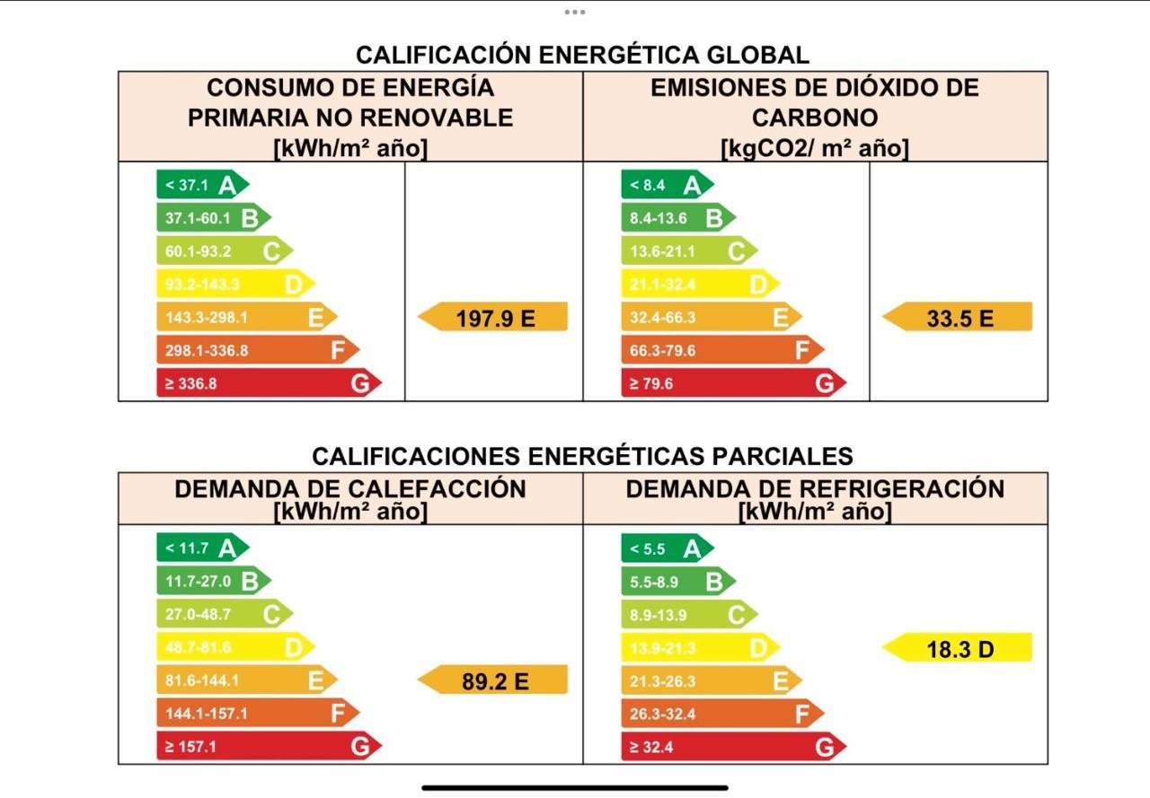 דירות סרגוסה Antequera3 מראה חיצוני תמונה